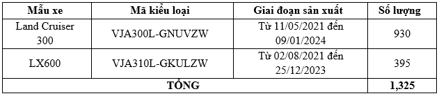 Hơn 1.300 xe Toyota Land Cruiser 300 và Lexus LX600 bị triệu hồi tại Việt Nam toyota-trieu-hoi-xe.PNG