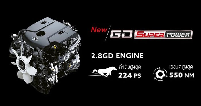 Toyota Fortuner GR Sport 2024: Cải tiến động cơ, giá từ 1,34 tỷ đồng