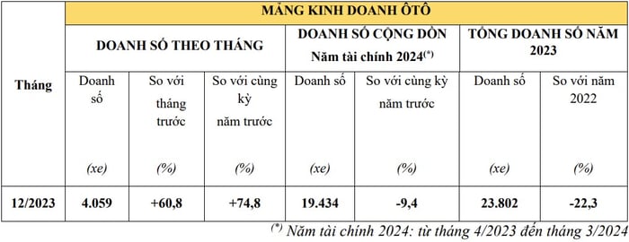 Honda tiếp tục giữ vững 83% thị phần trong lĩnh vực xe máy tại Việt Nam vào năm 2023 với hình ảnh honda-2.jpg