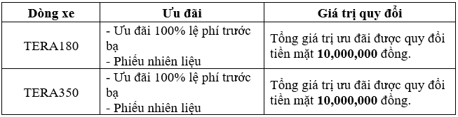 Tháng 1/2024: Ưu đãi 100% lệ phí trước bạ cho khách hàng mua xe tải nhẹ TERACO xe-tai.PNG