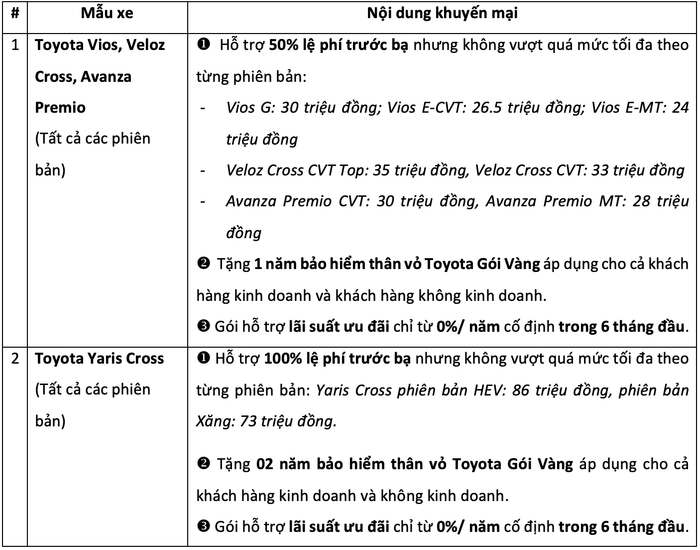 Toyota đang áp dụng chính sách giảm giá lớn trong tháng 12/2023.