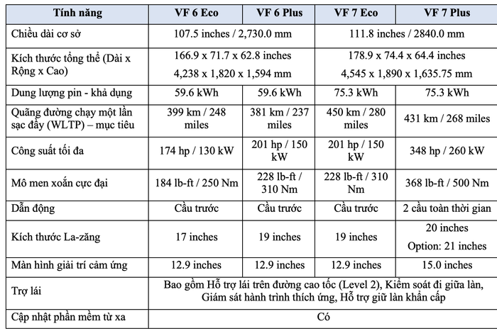 VinFast VF7 lộ ảnh thực tế, sắp ra mắt tại Việt Nam? Ảnh nóng VinFast VF 7 trước giờ G vf6-vf7.png