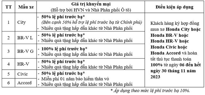 Trong tháng 11 năm 2023: Mua xe Honda và nhận nhiều ưu đãi, tiết kiệm hàng chục triệu đồng