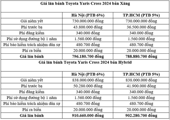 Giá lăn bánh các phiên bản của Toyota Yaris Cross 2024 tại Việt Nam toyota-yaris-cross-gia-lan-banh.jpg