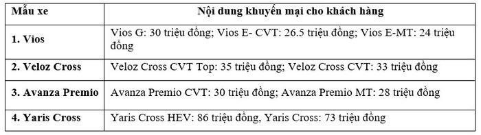 Toyota tung ra hàng loạt chương trình khuyến mãi trong tháng 11/2023 tại các Đại lý Toyota.