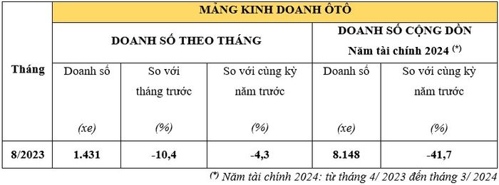 Mặc dù là tháng Ngâu, doanh số bán xe máy của Honda vẫn tiếp tục tăng trưởng tích cực. xe-honda-2.jpg