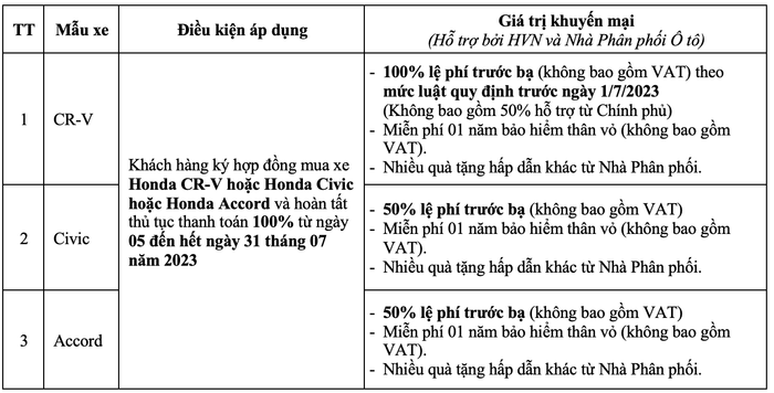 Ưu đãi hấp dẫn khi mua xe Honda trong tháng 7 honda.png