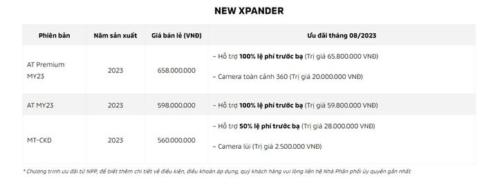 Tháng 7 năm 2023: Mitsubishi Xpander chinh phục thị trường với doanh số ấn tượng, đứng đầu bảng tổng hợp xpander-4.jpg