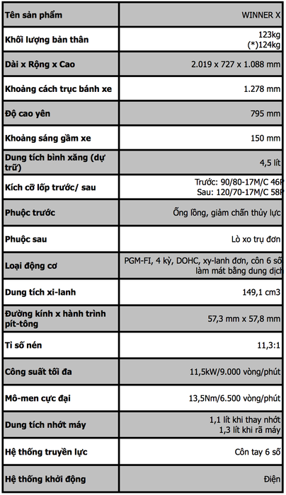 Honda Winner X được bán thấp hơn giá đề xuất hàng chục triệu đồng Honda Winner X (1).png