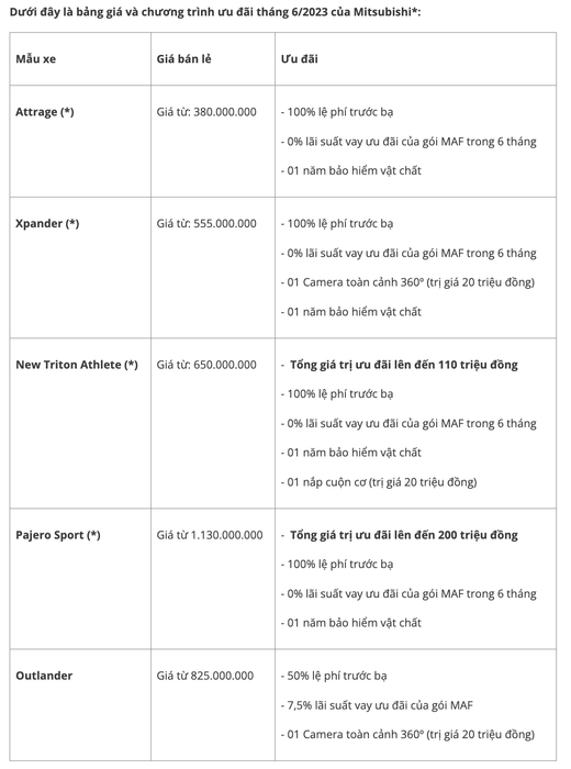 Tháng 6/2023: Sở hữu xe Mitsubishi, rinh ngay ưu đãi tới 200 triệu đồng screen-shot-2023-06-05-at-092854.png