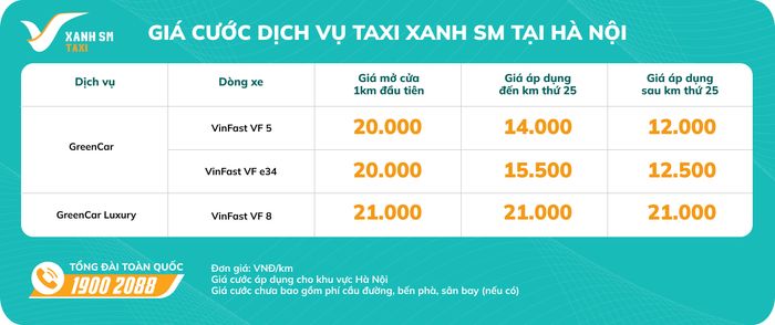 Đoàn Taxi Xanh SM đã sẵn sàng cho lễ ra quân gia-cuoc-taxi-xanh-sm-tai-hn.jpeg