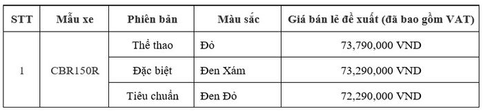 Honda CBR150R 2023 ra mắt tại Việt Nam, giá từ 72,29 triệu đồng honda-cbr150.jpg