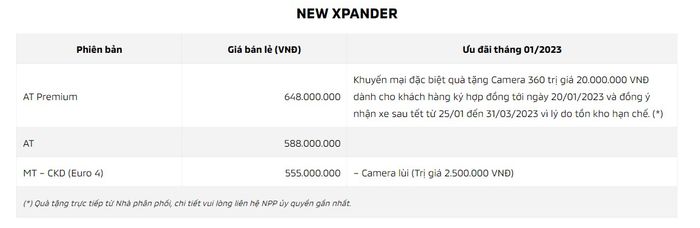 Mitsubishi Xpander nằm trong Top 3 xe bán chạy nhất Việt Nam năm 2022 xpander.jpg