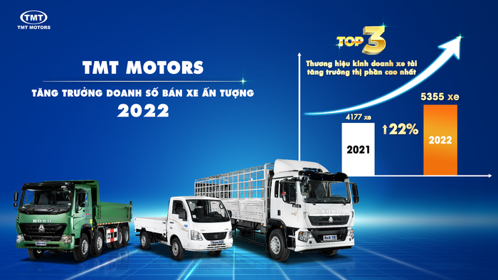 Nhìn Lại Dấu Ấn Tăng Trưởng Ấn Tượng Của TMT MOTORS Trong Năm 2022