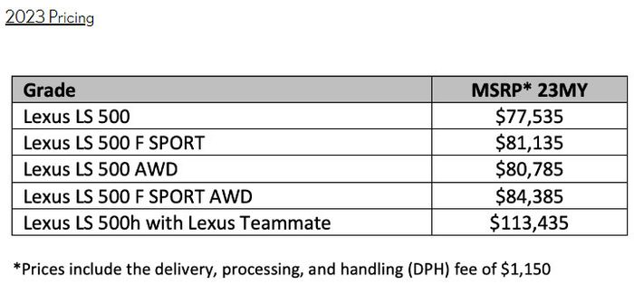 Lexus LS 2023 được trang bị hệ thống giải trí mới, có giá khởi điểm từ 77.535 USD 2023-lexus-ls-pricing.jpg