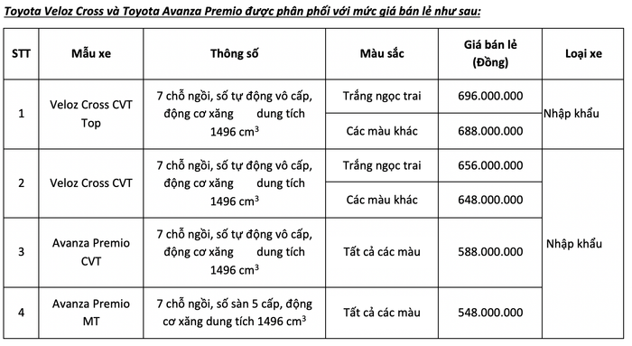 Toyota Veloz Cross và Avanza Premio chính thức ra mắt, giá 648 triệu và 548 triệu đồng, avanza-veloz-cross.png