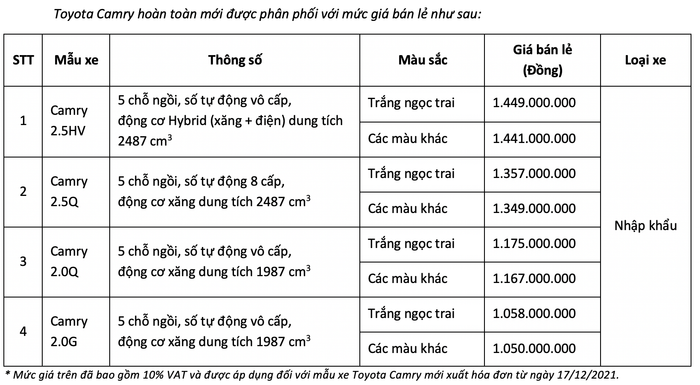 Thông tin chi tiết về phiên bản Toyota Camry 2022 Hybrid có giá 1,441 tỷ đồng và hình ảnh của mẫu xe.