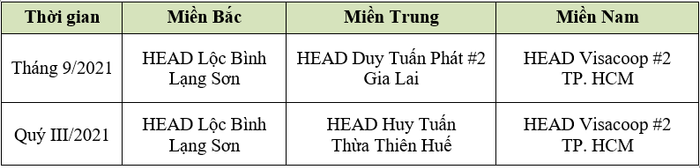 Những HEAD Honda nổi bật nhất trong quá trình đào tạo LXAT quý 3/2021 honda.png