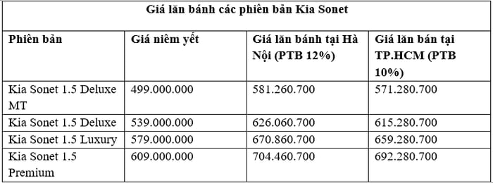 So sánh giá lăn bánh của Toyota Raize và Kia Sonet tại Việt Nam. Hình ảnh: kia-sonet.png