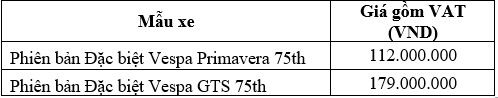 Vespa Primavera và GTS phiên bản kỷ niệm 75 năm ra mắt tại Việt Nam.