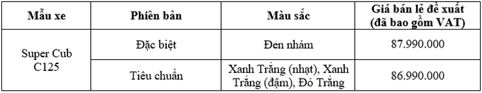 Phiên bản đặc biệt của Honda Super Cub C125 ra mắt với giá 87,99 triệu đồng.