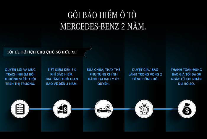 Gói bảo hiểm hai năm dành cho chủ xe Mercedes-Benz bao-hiem-mercedes-2.png