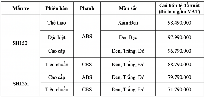 Honda ra mắt phiên bản nâng cấp của SH125i/150i, có giá từ hơn 71 triệu đồng sh.png