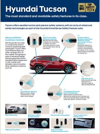 Hyundai Tucson 2022 nhận giải an toàn cao nhất tại Mỹ 2022-hyundai-tucson-iihs-safety-rating-us-bc3c.jpg