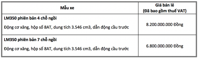 Lexus LM 350 được giới thiệu tại thị trường Việt Nam với mức giá khởi điểm là 6,8 tỷ đồng, hình ảnh lexus-lm.png