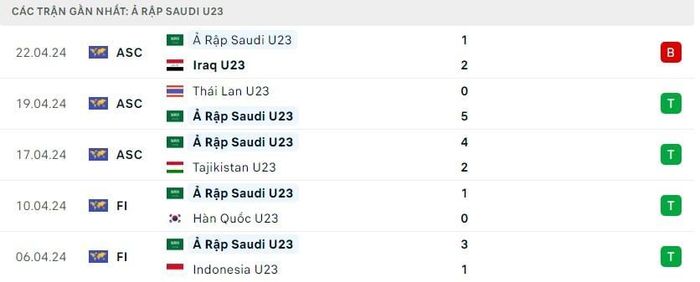 Trực tiếp U23 Uzbekistan vs U23 Ả Rập Xê Út: Tái hiện trận chung kết 452306