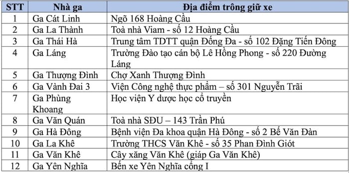 Điểm gửi xe tại các ga tàu