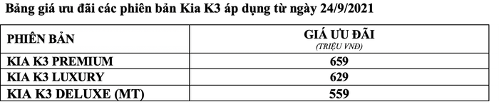 Kia K3 2021 chính thức ra mắt, giá từ 559 triệu