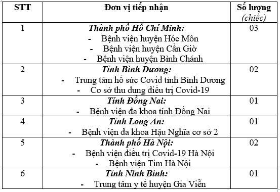 Hyundai Thành Công trao tặng 10 xe Solati cứu thương hyundai.jpg