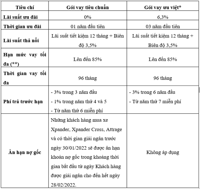 Mitsubishi Motors Việt Nam mở rộng phạm vi hỗ trợ tài chính cho Mitsubishi trên toàn quốc mitsubishi.png