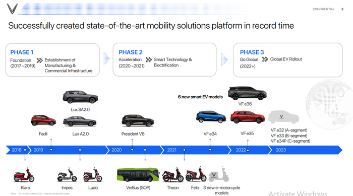 VinFast sẽ tung ra thị trường 3 mẫu xe ô tô điện mới trong năm 2023 vinfast.png