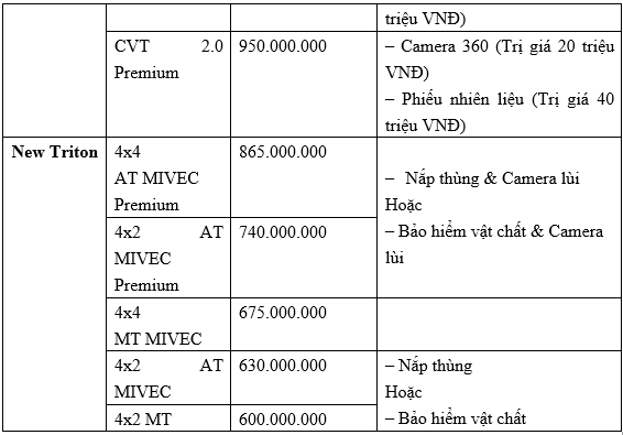 Trong tháng 5 năm 2021: Khách hàng mua xe Mitsubishi sẽ được nhận nhiều ưu đãi hấp dẫn mitsubishi-thang-5-3.png