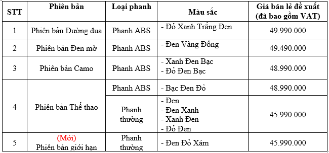 Ra mắt Honda Winner X phiên bản giới hạn, giá 45,99 triệu đồng honda-winner.png