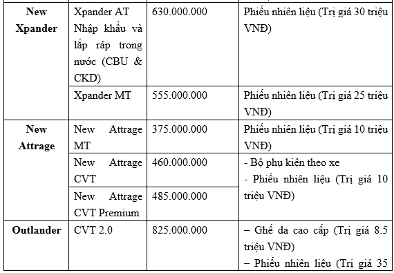 Trong tháng 5 năm 2021: Khách hàng mua xe Mitsubishi sẽ được nhận nhiều ưu đãi hấp dẫn mitsubishi-thang-5-2.png