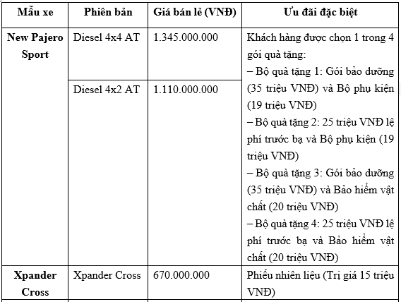 Trong tháng 5 năm 2021: Khách hàng mua xe Mitsubishi sẽ được nhận nhiều ưu đãi hấp dẫn mitsubishi-thang-5-1.png