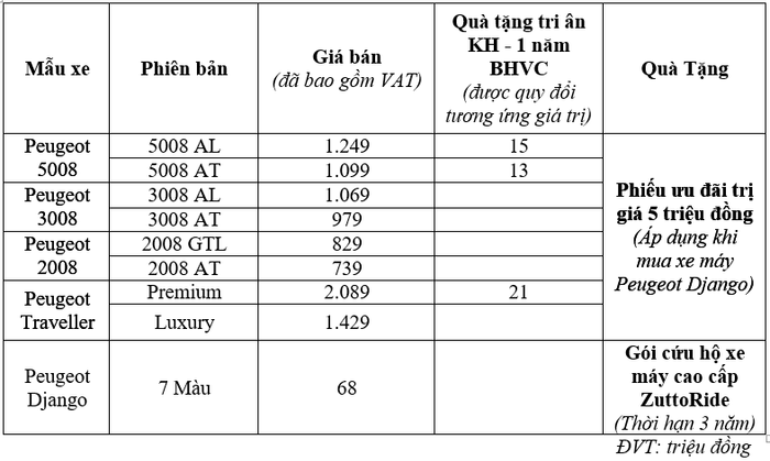 Peugeot kích cầu cuối năm với nhiều chương trình ưu đãi hấp dẫn peugeot-uu-dai.png