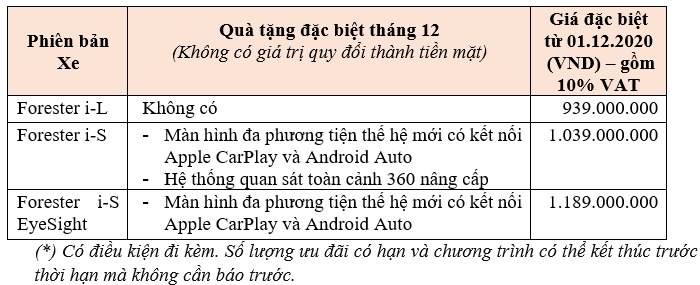 Subaru Forester được bổ sung thêm màu nội thất mới, giá từ 939 triệu đồng subaru-1.png