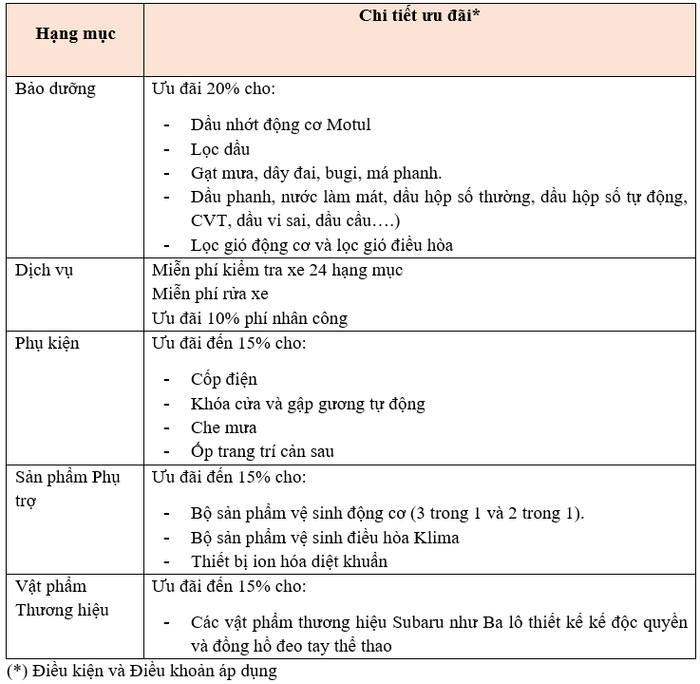 Subaru đưa ra nhiều ưu đãi đặc biệt cho khách hàng trong dịp cuối năm subaru.png