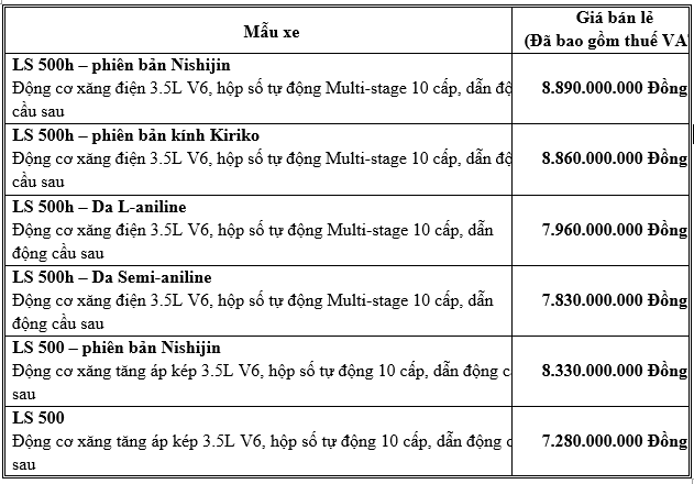 Lexus LS 2021 chính thức ra mắt tại Việt Nam với mức giá lên đến 8,89 tỷ đồng. Hình ảnh minh họa lexus.png