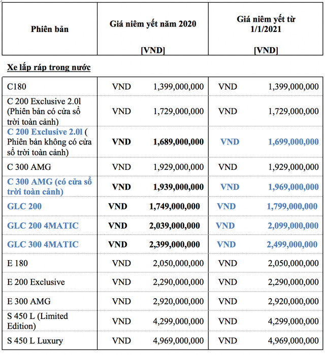 Mercedes-Benz Việt Nam ưu đãi 50% phí trước bạ đến hết tháng 2/2021 mbv-01.png