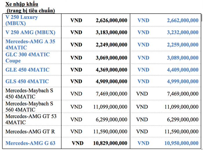 Mercedes-Benz Việt Nam ưu đãi 50% phí trước bạ đến hết tháng 2/2021 mbv-02.png