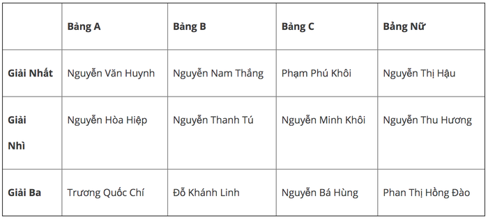 Vòng chung kết Quốc gia MercedesTrophy 2020 mercedestrophy2020-02.png