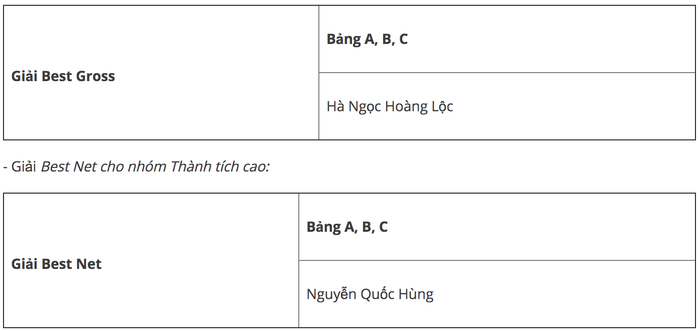 Vòng Chung kết Quốc gia MercedesTrophy 2020 mercedestrophy2020-01.png