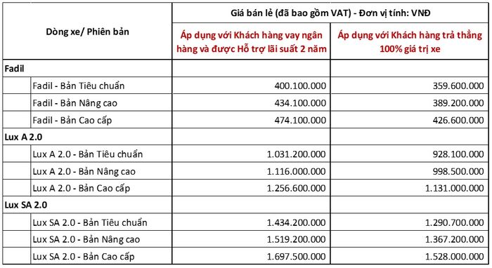 VinFast thông báo chính sách giá mới sau khi tích hợp các ưu đãi bang-gia-t11.jpg