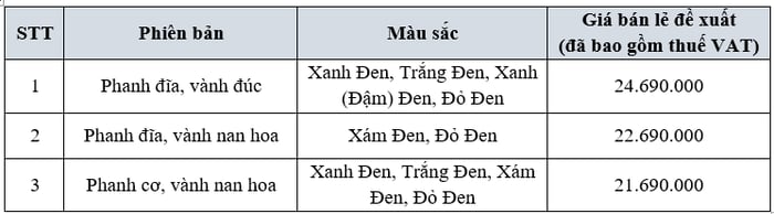 Honda Wave RSX FI 110 được bổ sung thêm tem mới, có giá từ 21,69 triệu đồng xe-honda.png