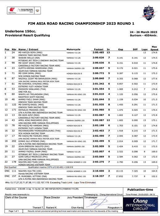 Kết quả đua phân hạng Chặng 1 ARRC 2023 ub150-qualify.png